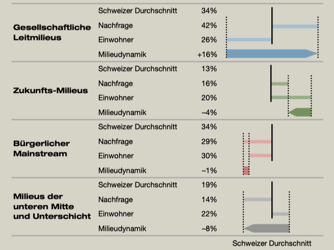 Sichtbar gemachte Gentrifizierung